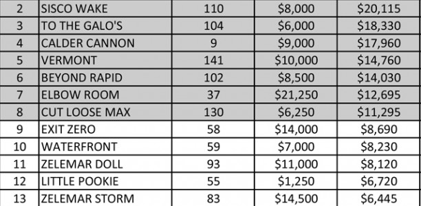 Ready 2 Race Update: Cannoning into Contention