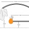 GRV to Trial Finish On Lure System