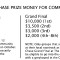 TAB Great Chase: Record Crowd Expected as New-Look Series to Feature Lottery-Style Grand Final