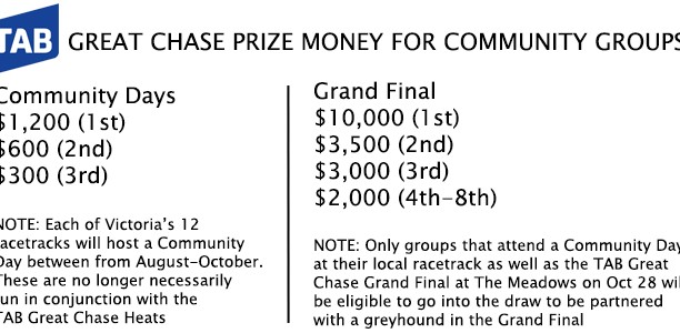TAB Great Chase: Record Crowd Expected as New-Look Series to Feature Lottery-Style Grand Final