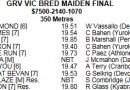 HEALESVILLE MAIDEN: Young Trainer Eyeing her Greyhounds’ Long Term Futures