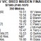 HEALESVILLE MAIDEN: Young Trainer Eyeing her Greyhounds’ Long Term Futures