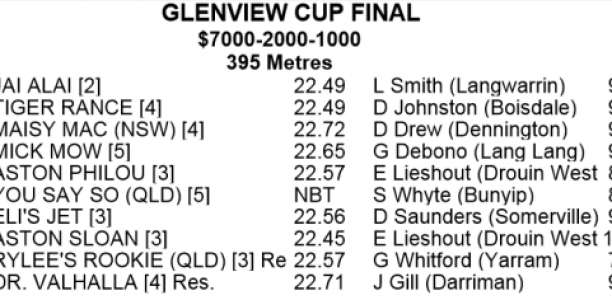 GLENVIEW CUP: Jai Alai’s Perfect Draw