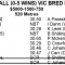 CRANBOURNE FEATURE: Paraskevas’ a Pretty Good Chance in Vic Bred Final