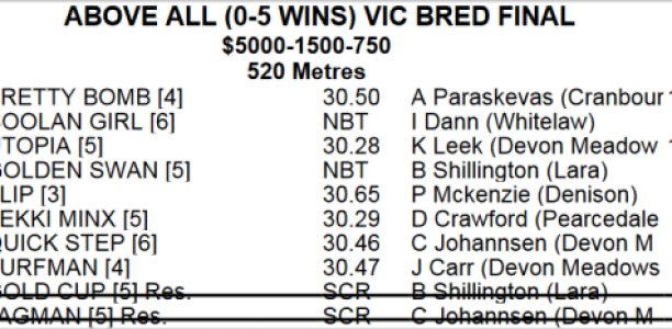 CRANBOURNE FEATURE: Paraskevas’ a Pretty Good Chance in Vic Bred Final