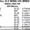PUNTING PREVIEW: Above All Cup a race in two