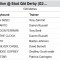 QUEENSLAND DERBY: ‘Complete package’ My Silver Chisel heading north
