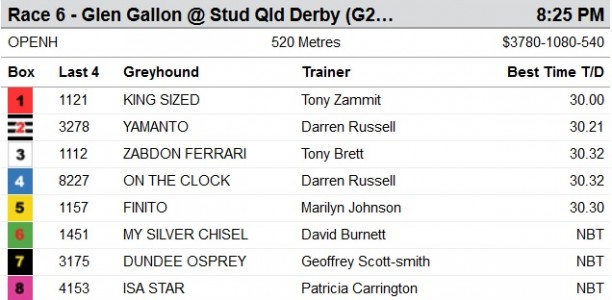QUEENSLAND DERBY: ‘Complete package’ My Silver Chisel heading north