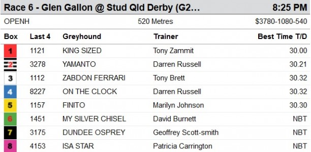 QUEENSLAND DERBY: Victorian trainer calls on local expertise in rare interstate campaign