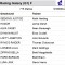 GROUP 1 GALAXY: No home-track Advantage for Western Austalia