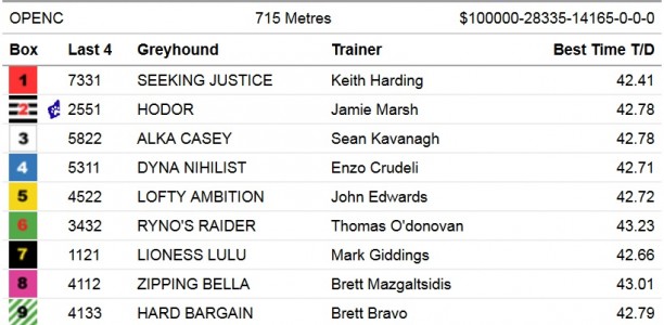 GROUP 1 GALAXY: No home-track Advantage for Western Austalia