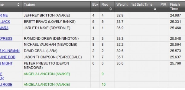 WARRNAMBOOL CLASSIC: One For Me cruises to comfortable victory