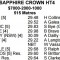 Galea all the talk in Sapphire Crown heats