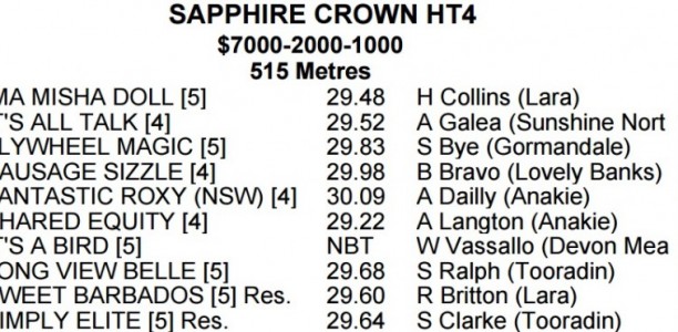Galea all the talk in Sapphire Crown heats