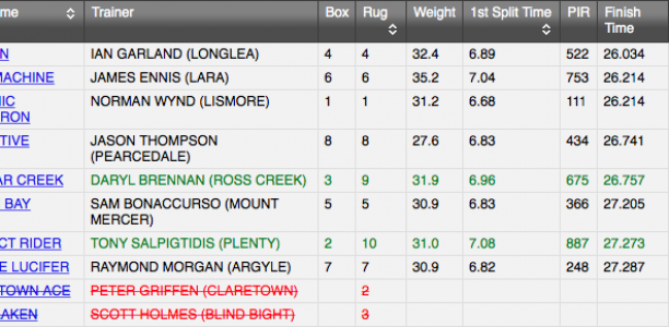 Hone In on Ballarat Features