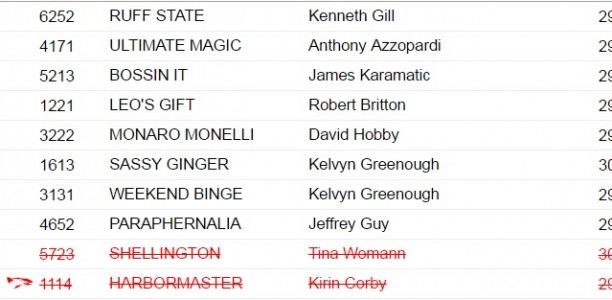 Six chances for Victoria in SA Derby