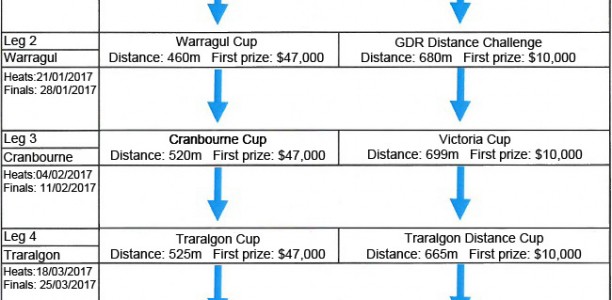 Region verses region in Gippsland Carnival