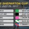 Sandy was a good girl in Group 2 Shepparton Cup heats