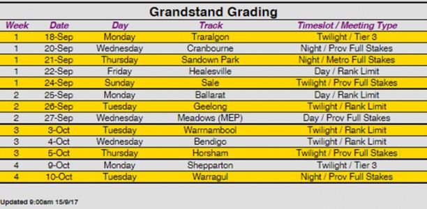 Your chance to meet the grader