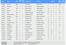 Super Saturday greyhound racing best bets gold set giveaway