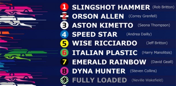 Collins hunting Geelong Gold Cup