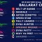 Collins’ big game Ballarat Cup Hunter