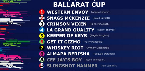 The Inside Word – 2019 Volkswagen Ballarat Cup