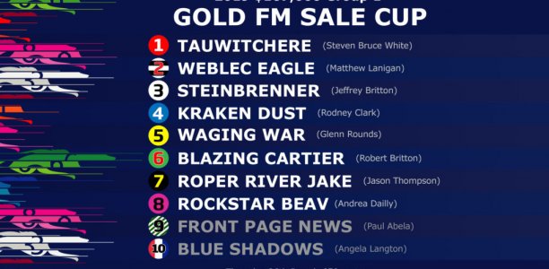 Roper River runs hot in Sale Cup heats
