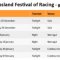 Australia’s best greyhounds to take on local superstars in ‘Gippsland Festival of Racing’