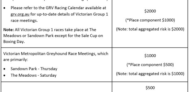 Changes to Minimum Bet Limits from 1 January