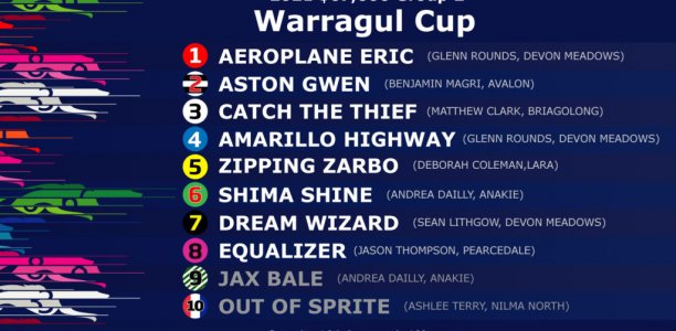 Superstars to shine brightly on Warragul Cup night