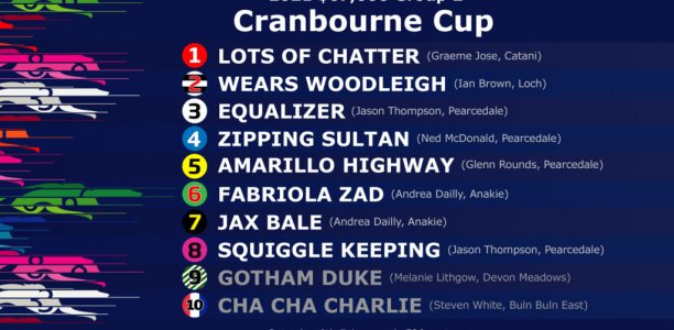 Local stars to feature prominently in Saturday night’s Cranbourne Cup Final