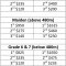 Temporary boost for Preference to Maiden, Grade 7 & Grade 6 race meetings